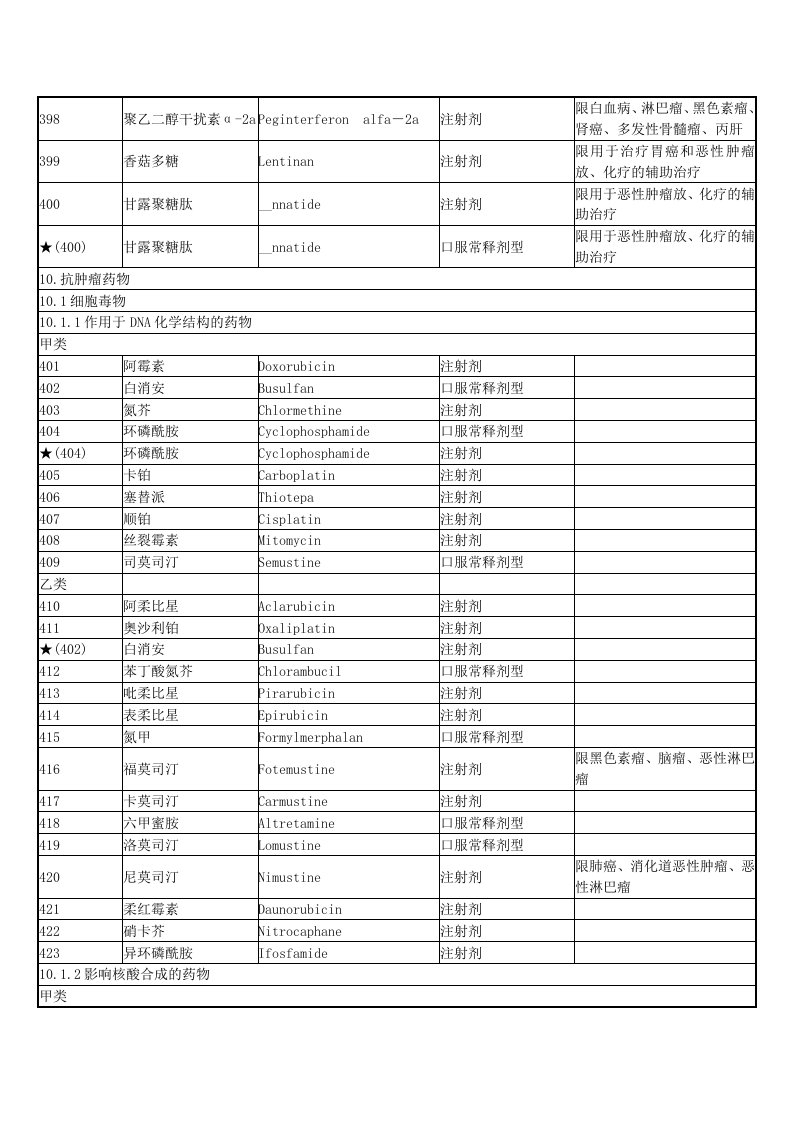 聚乙二醇干扰素-2a