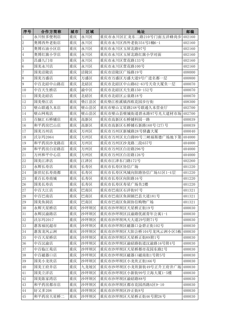 推荐-重庆拉卡拉便利店