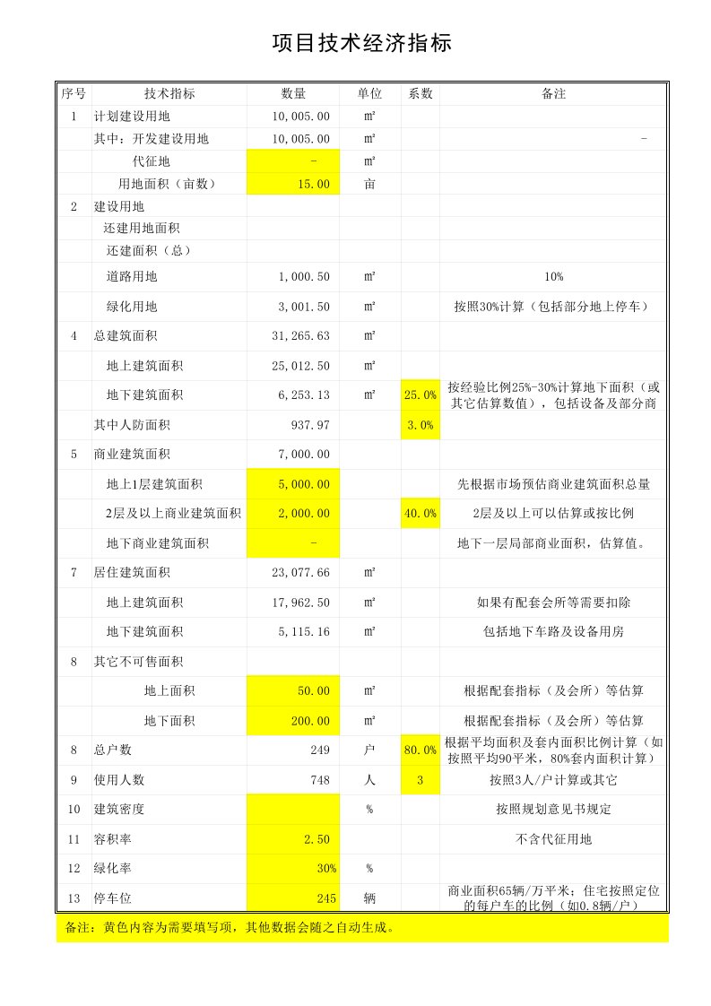 房地产项目可研报告总投及现金流测算