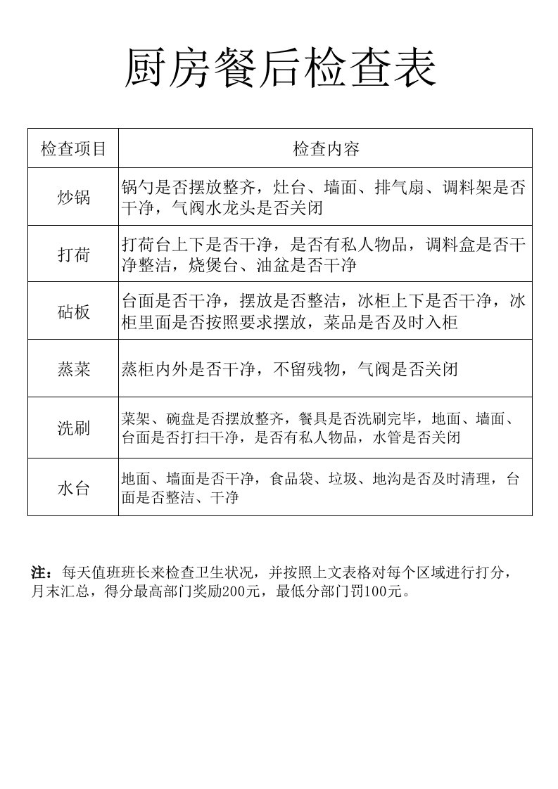 厨房餐后检查表