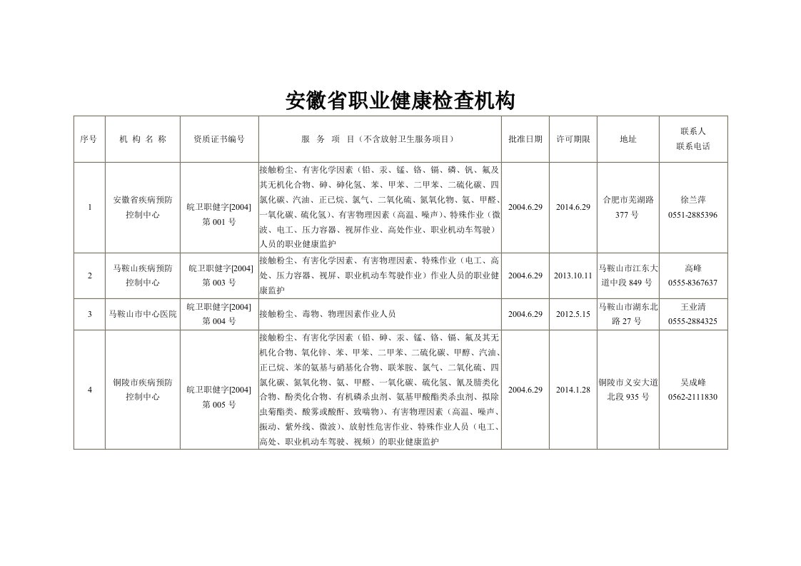 安徽省职业健康检查构