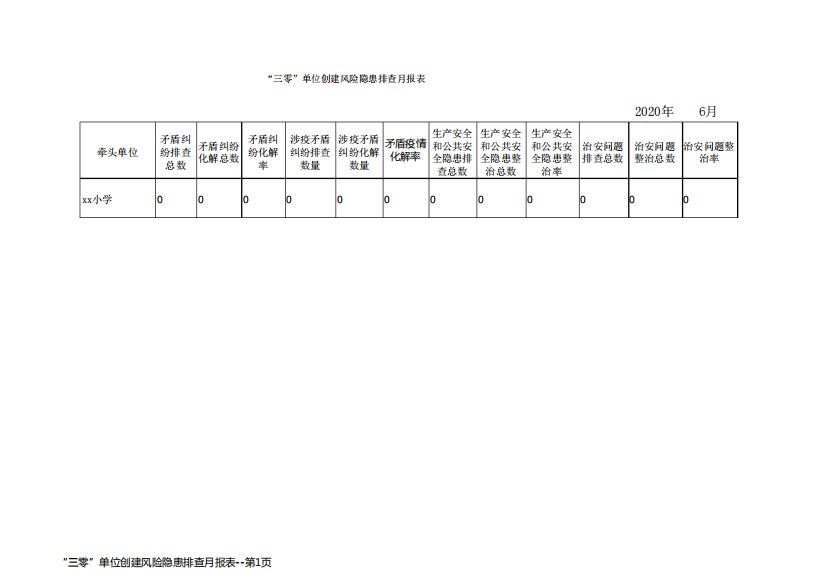 “三零”单位创建风险隐患排查月报表