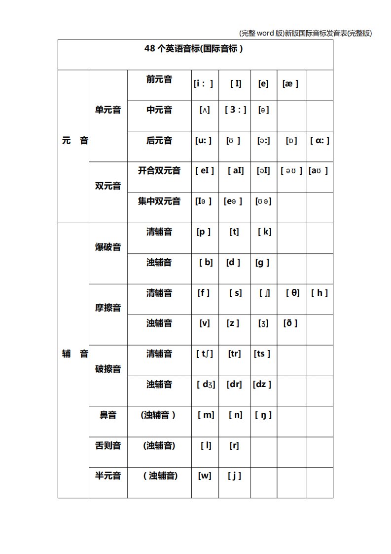 (完整word版)新版国际音标发音表(完整版)