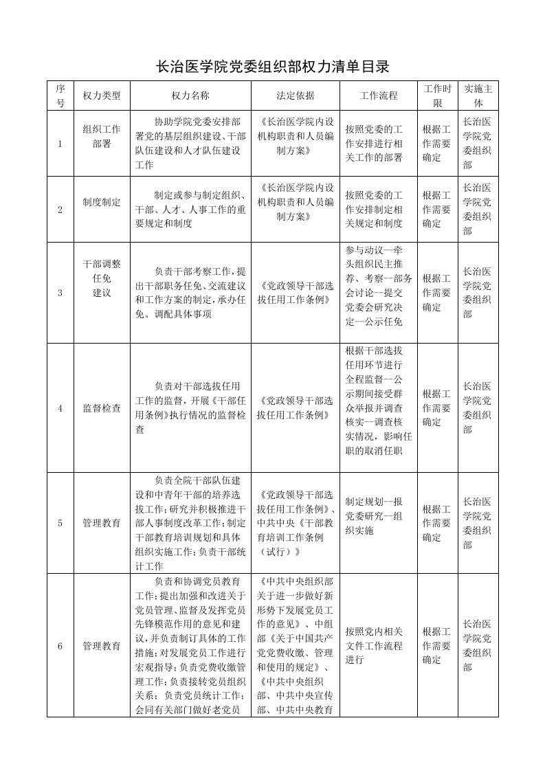 组织部权力清单目录