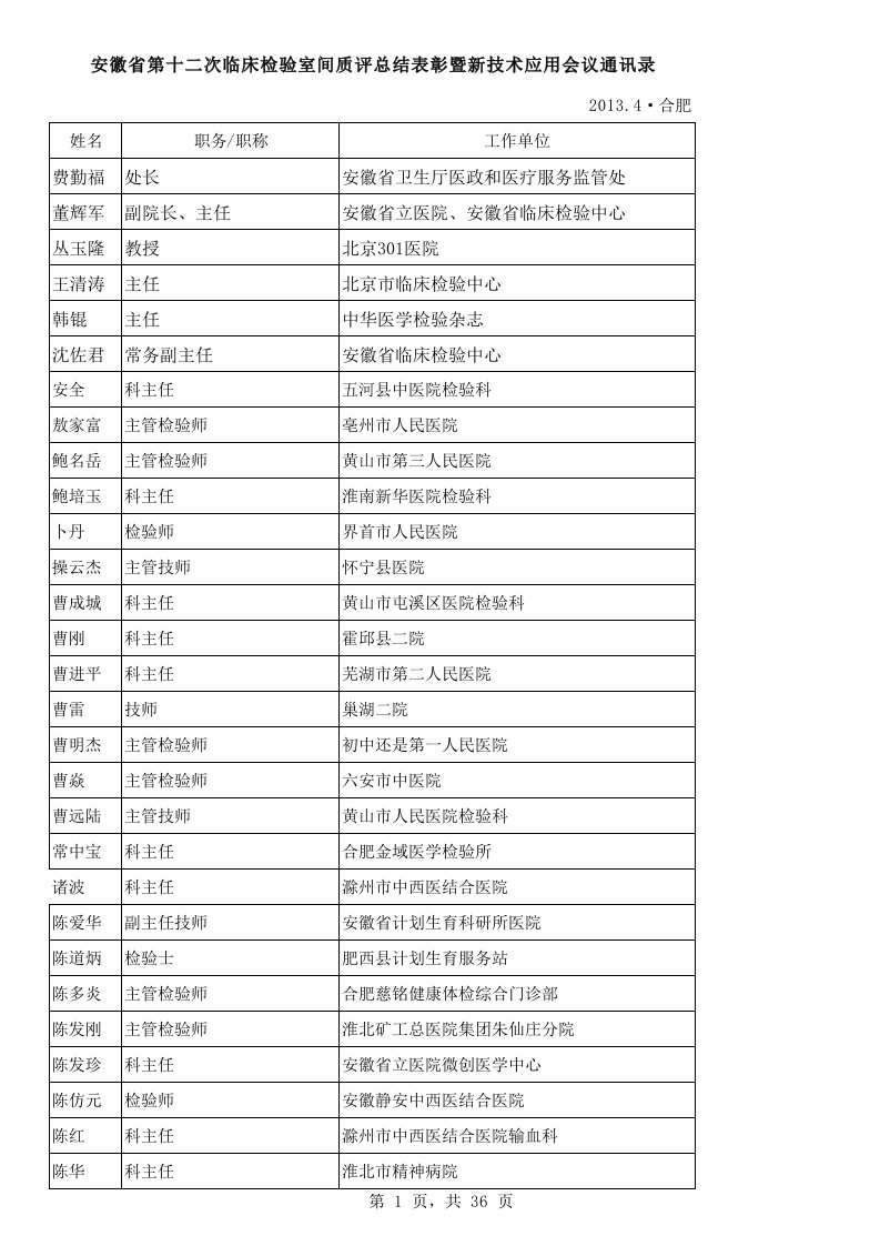 安徽省第十二次临床检验室间质评总结表彰暨新技术应用会议通讯录