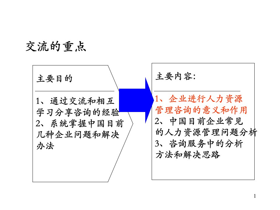 人力资源咨询务实