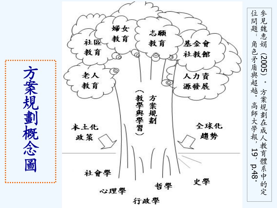 高龄教育方案规划企划师企划力培训教学设计