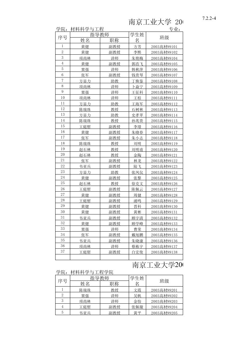 建筑工程管理-南京工业大学材料科学与工程学院