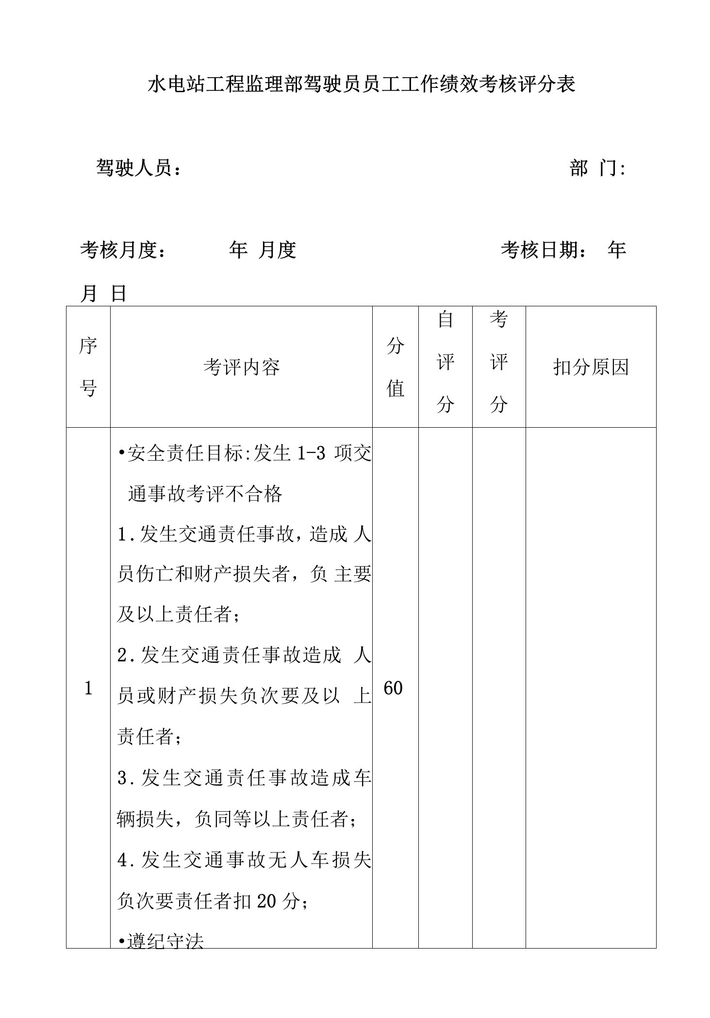 水电站工程监理部驾驶员员工工作绩效考核评分表