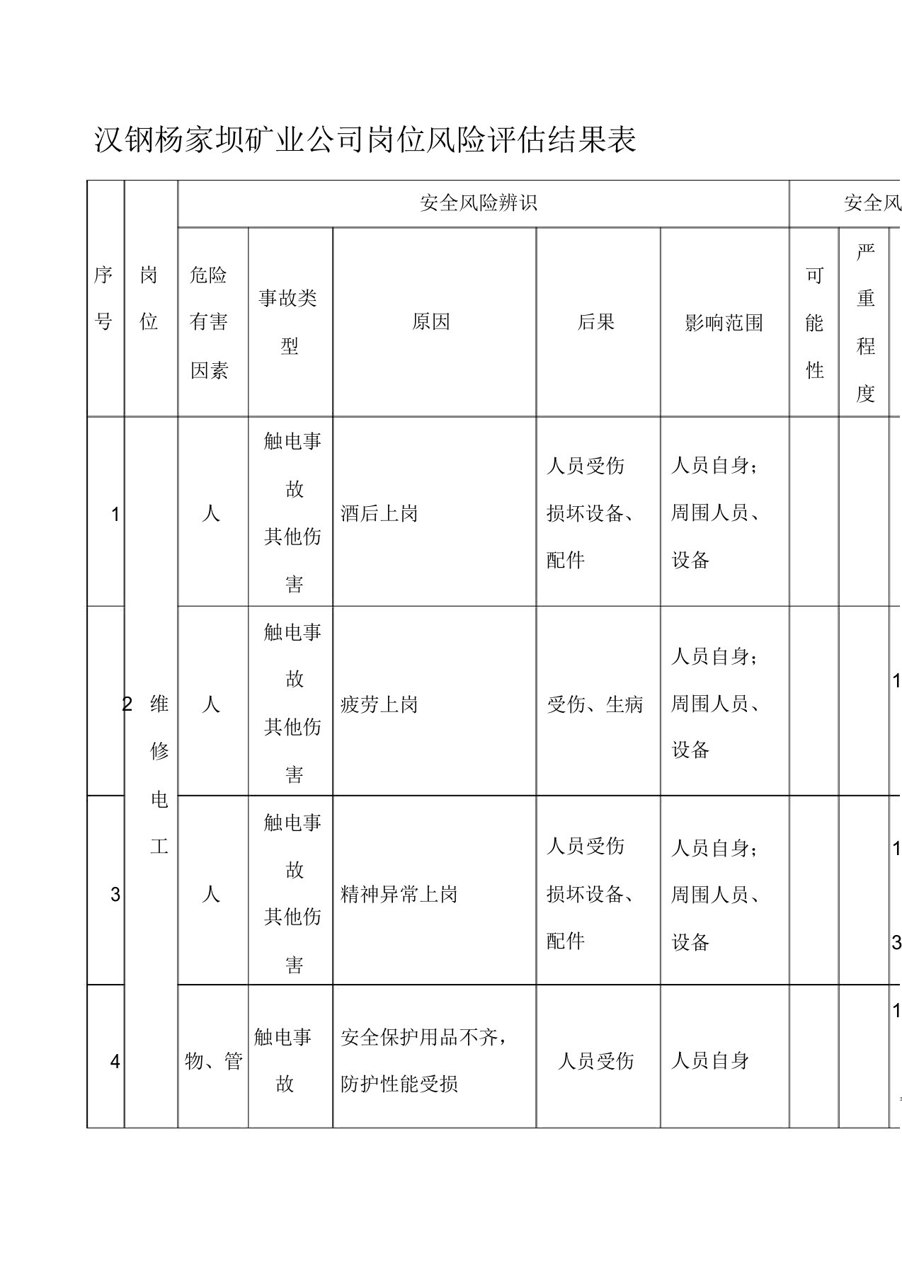 企业安全风险评估结果表电工