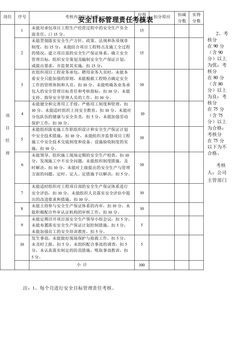 各种安全目标管理责任考核表