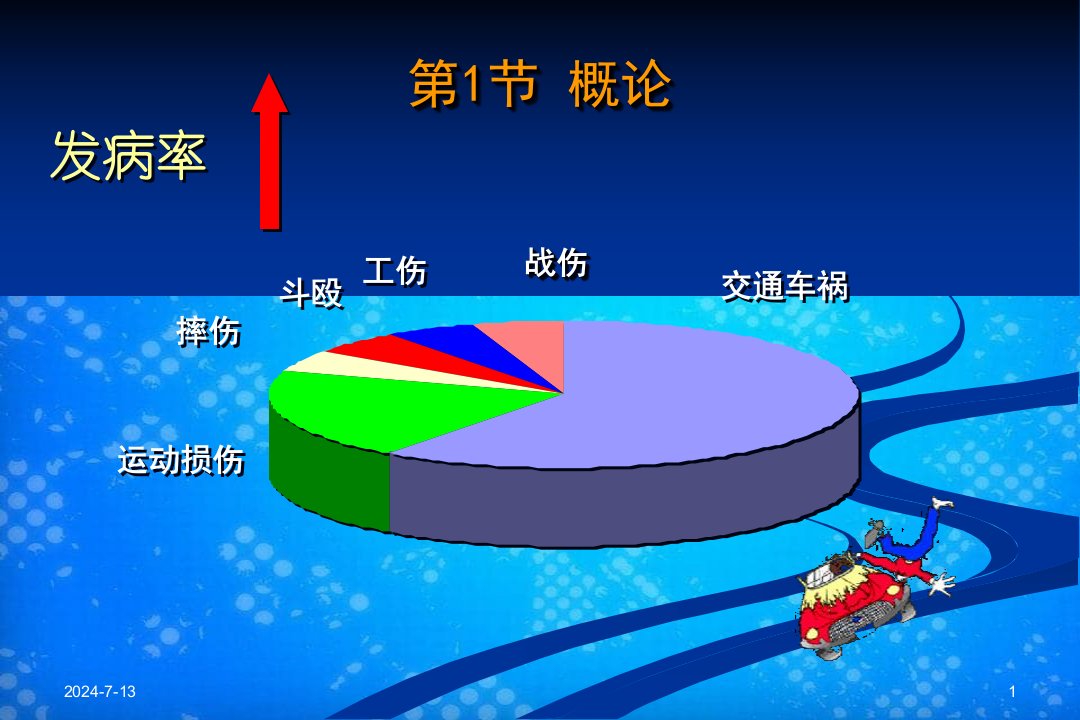 医学上海交大口腔颌面部创伤