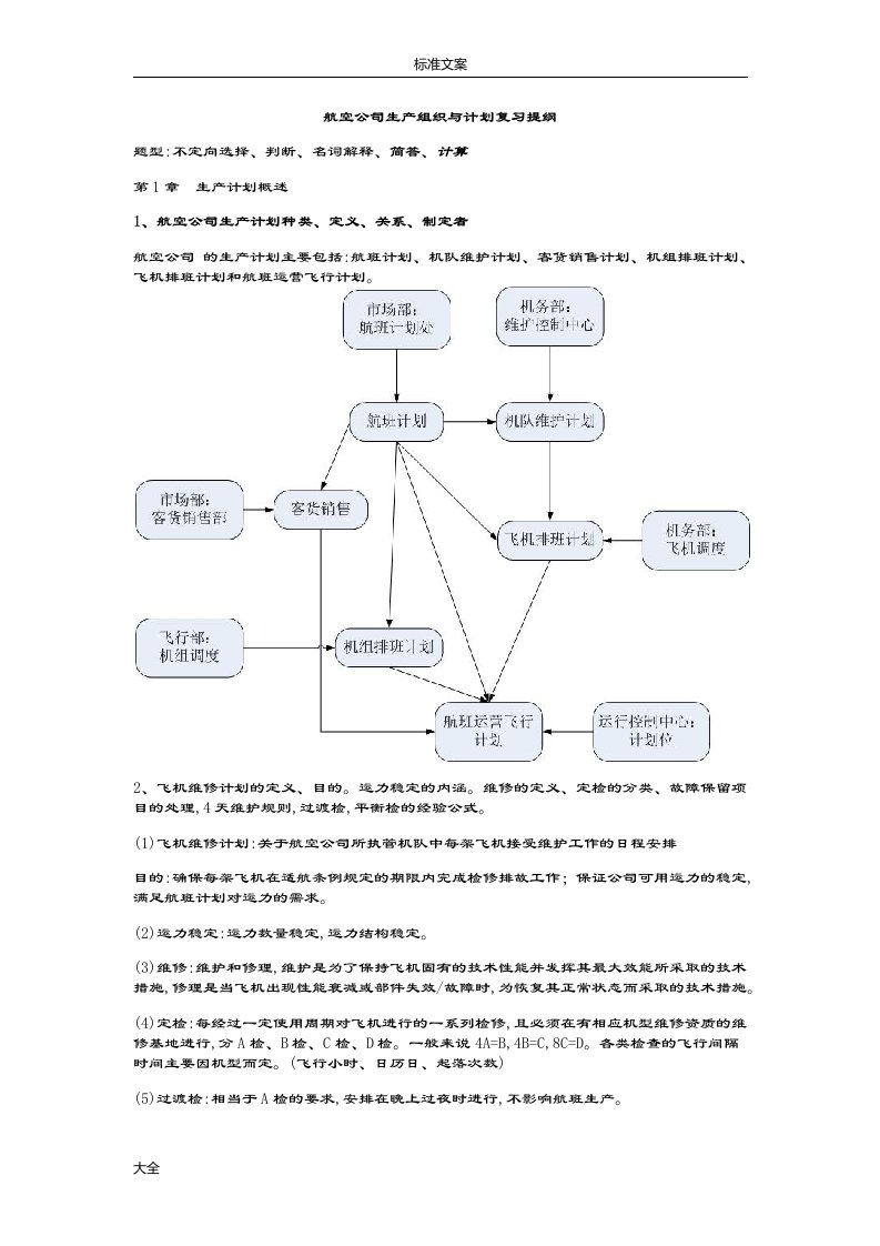 航空公司管理系统生产组织与计划清单