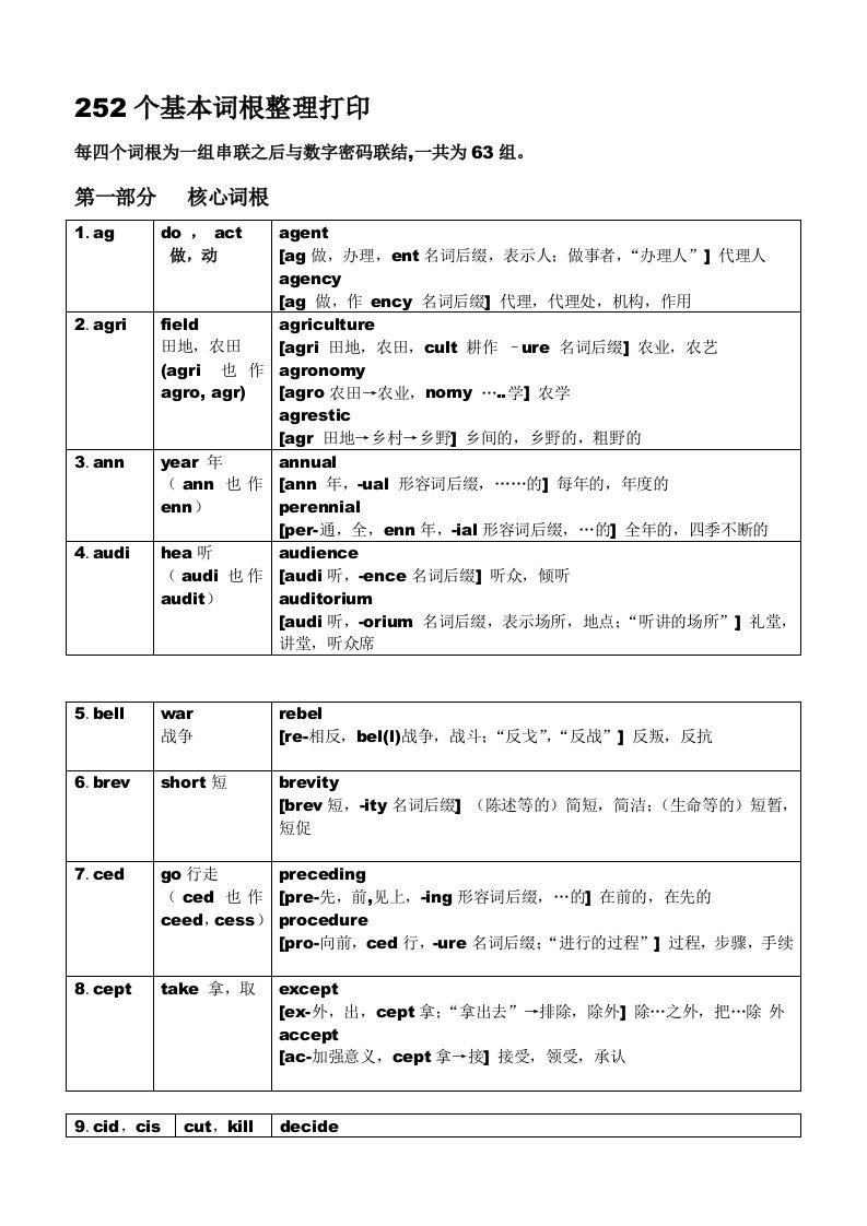 英语252个基本词根