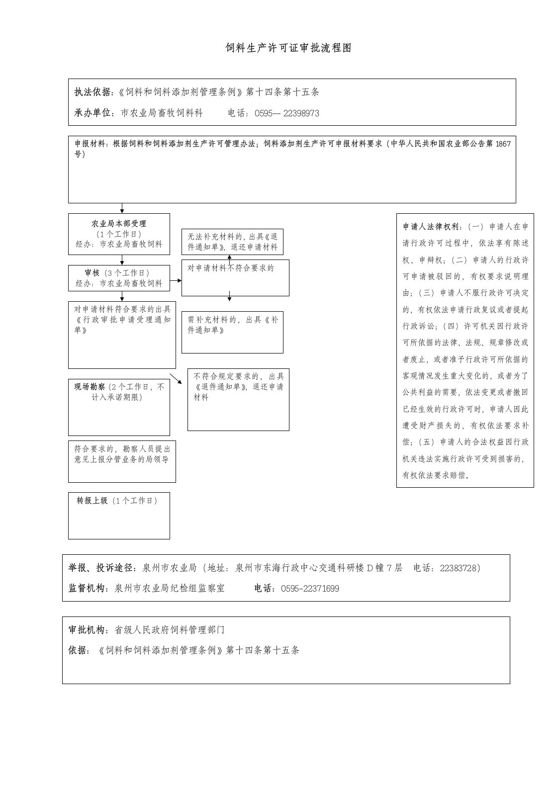 饲料生产许可证审批流程图