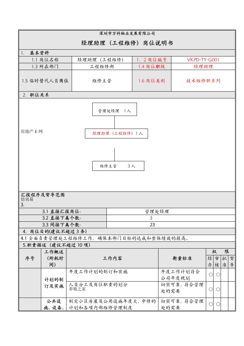 物业公司经理助理工程维修岗位说明书