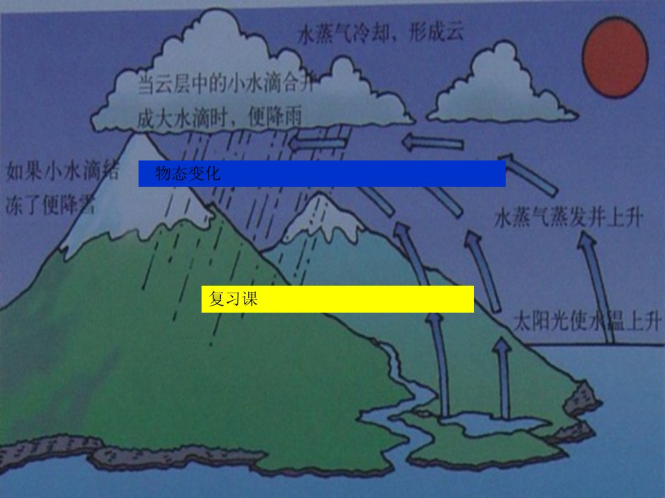 初中二年级物理上册第三章