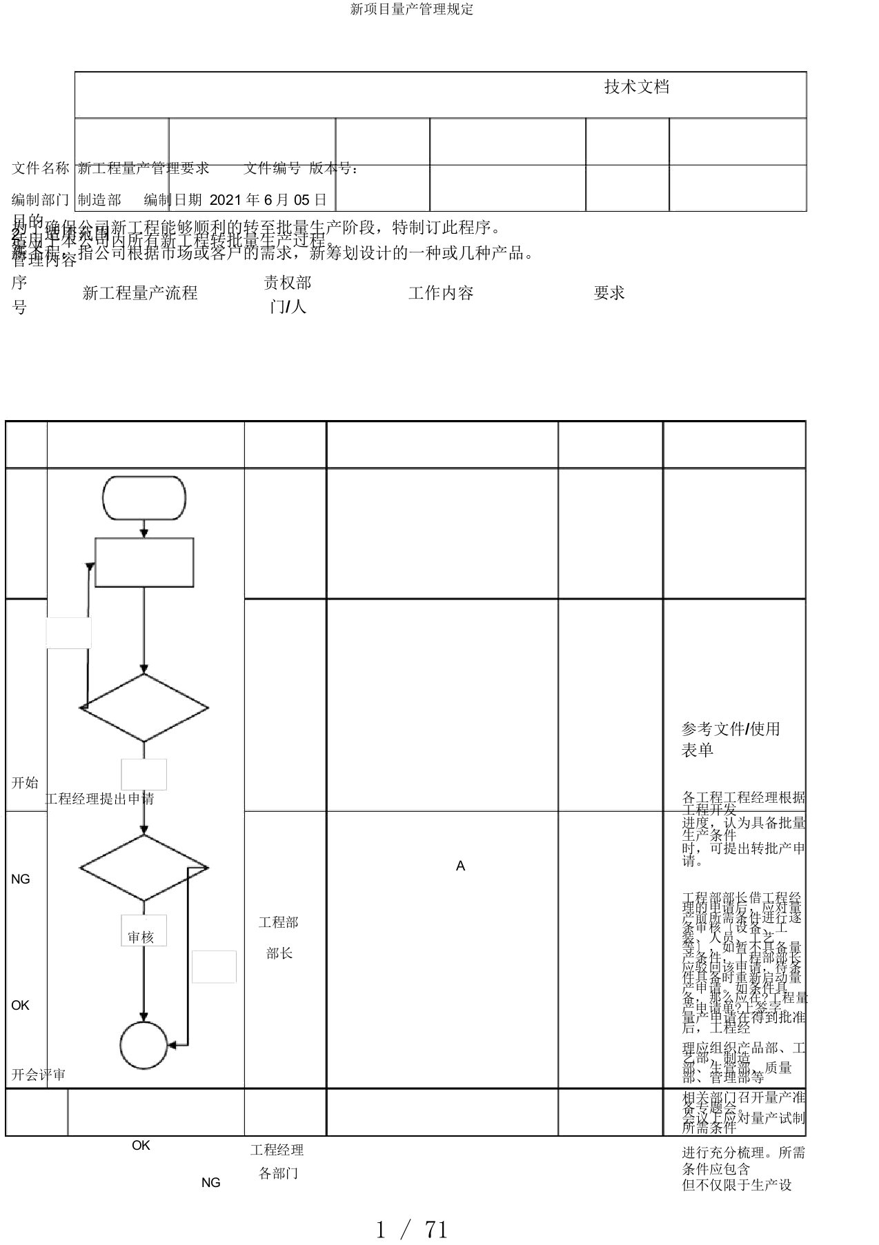 新项目量产管理规定