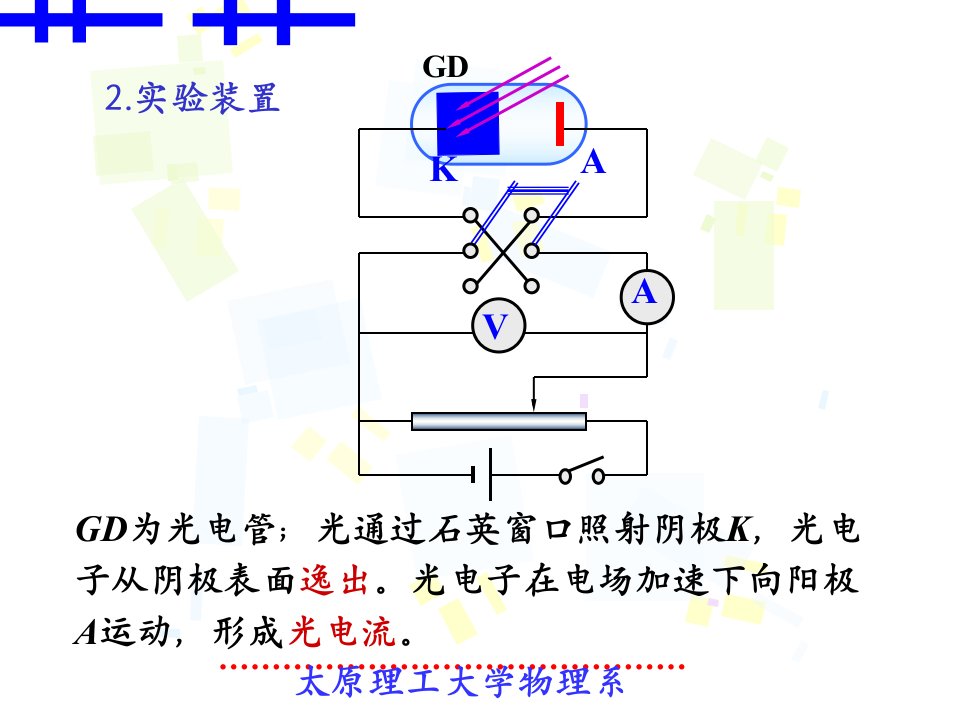 162光电效应爱因斯坦的光量子论