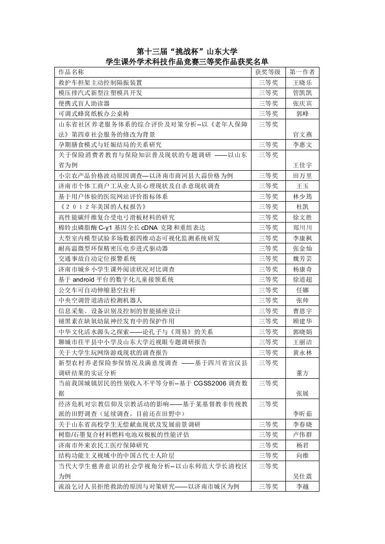 [精]第十三届“挑战杯”山东大学