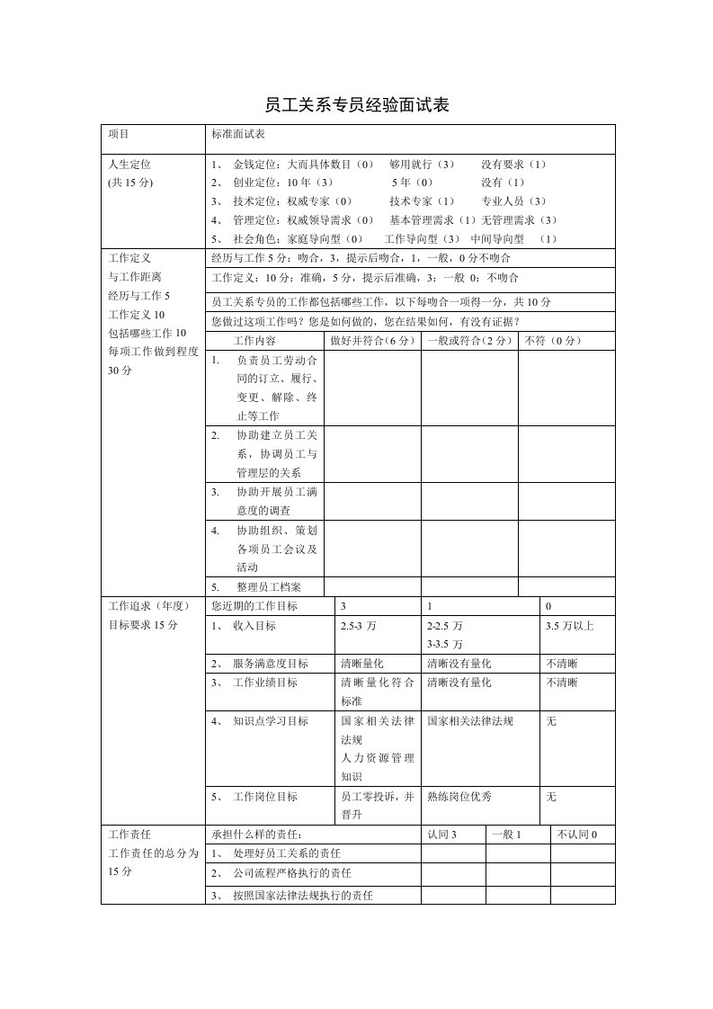 企业管理-员工关系专员经验面试表