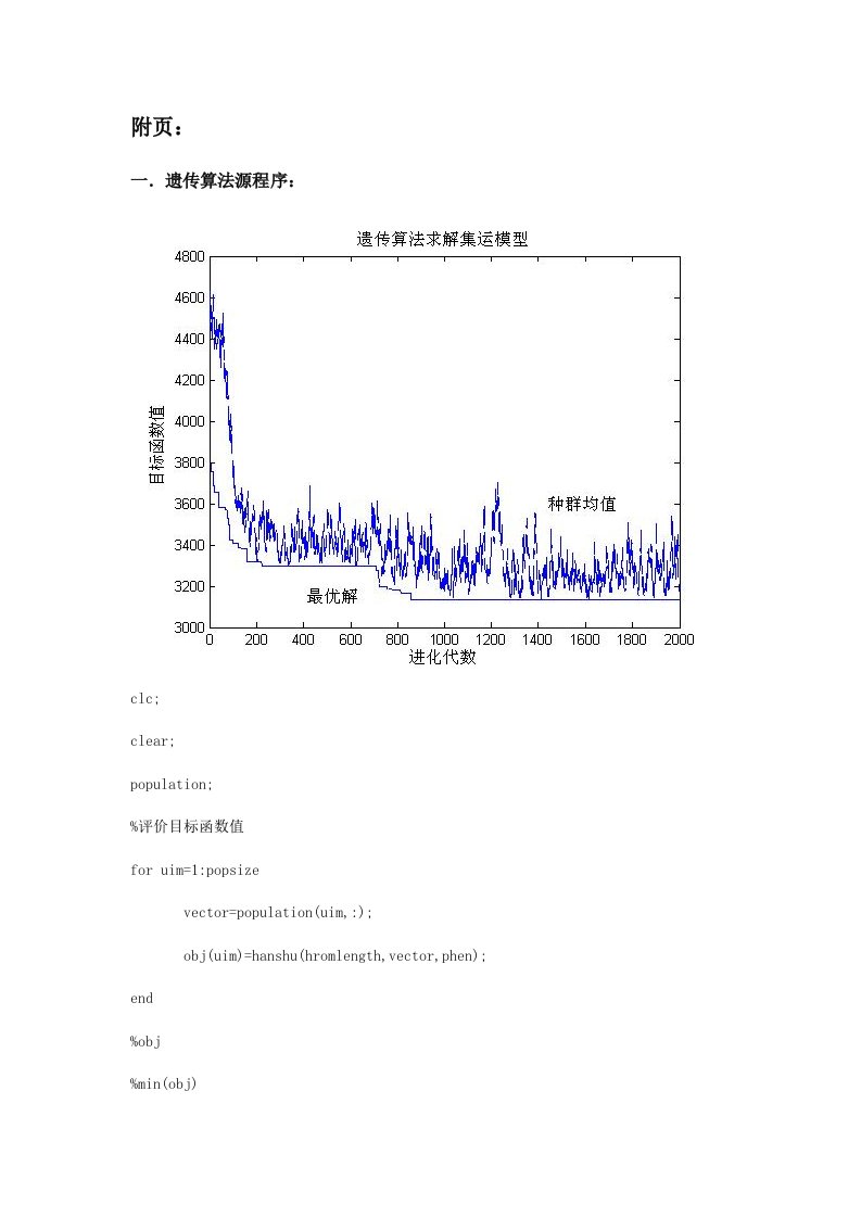 遗传算法matlab实现源程序