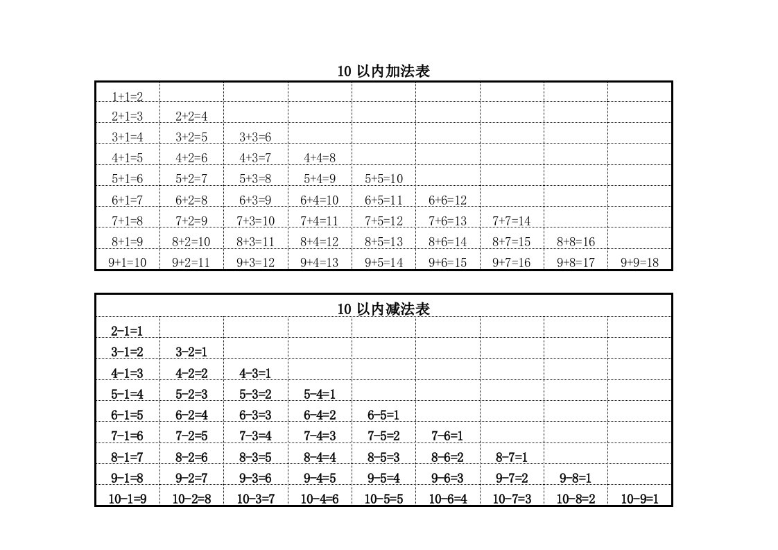 小学一年级20以内的加减法口诀表