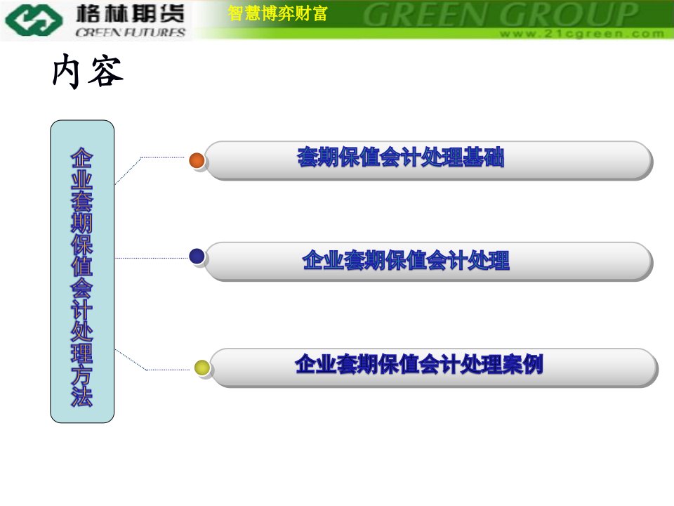 企业保值财务会计与财务管理知识分析处理42页PPT