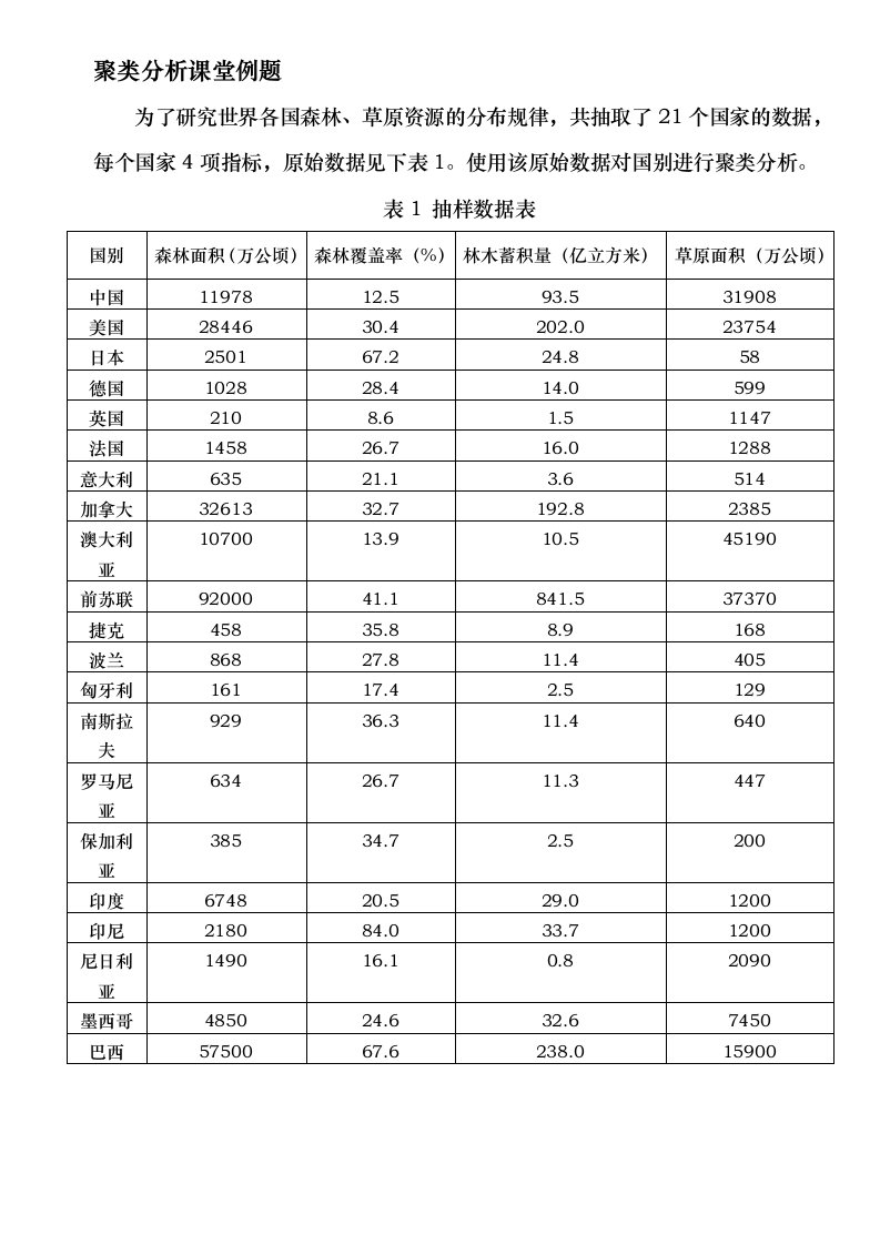 聚类分析课堂例题