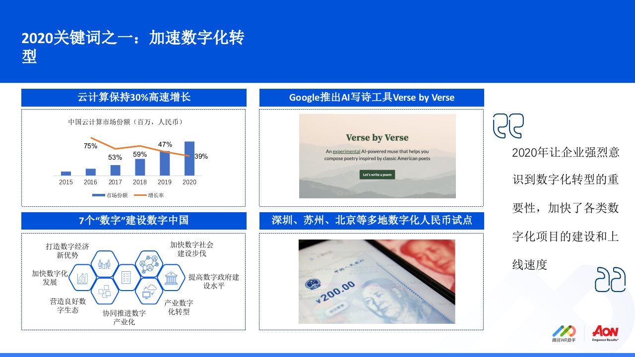 HR数字化转型之旅调研报告