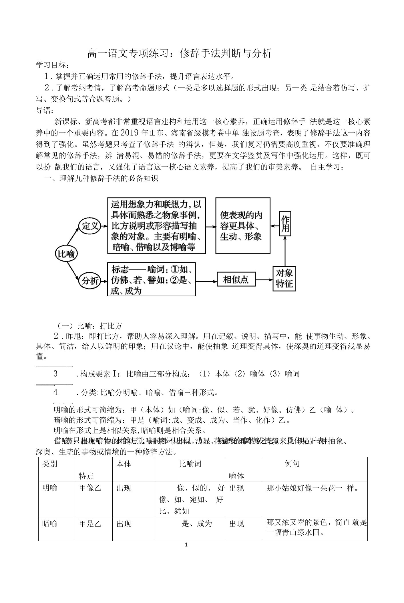 高一语文专项训练：修辞手法判断与分析