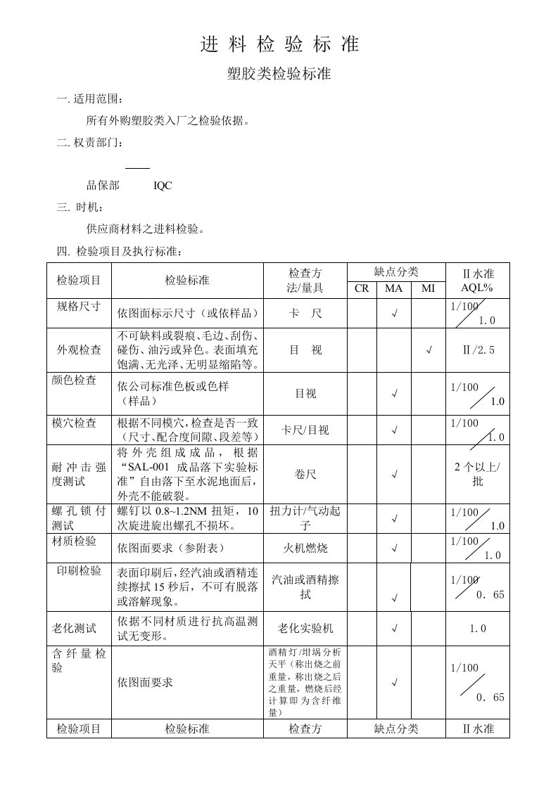 进料检验规程范本4塑胶类料件检验标准-质量检验