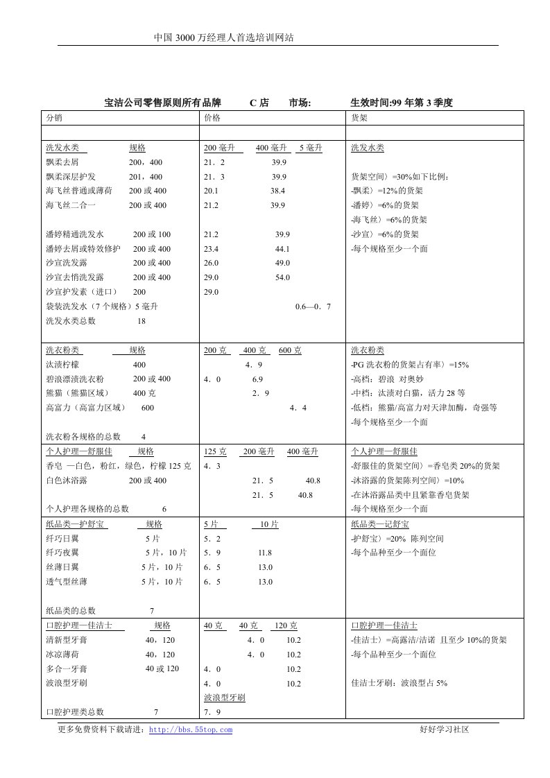 【管理精品】麦肯锡-P&G公司营销项目全案B5-宝洁公司零售原则所有品牌