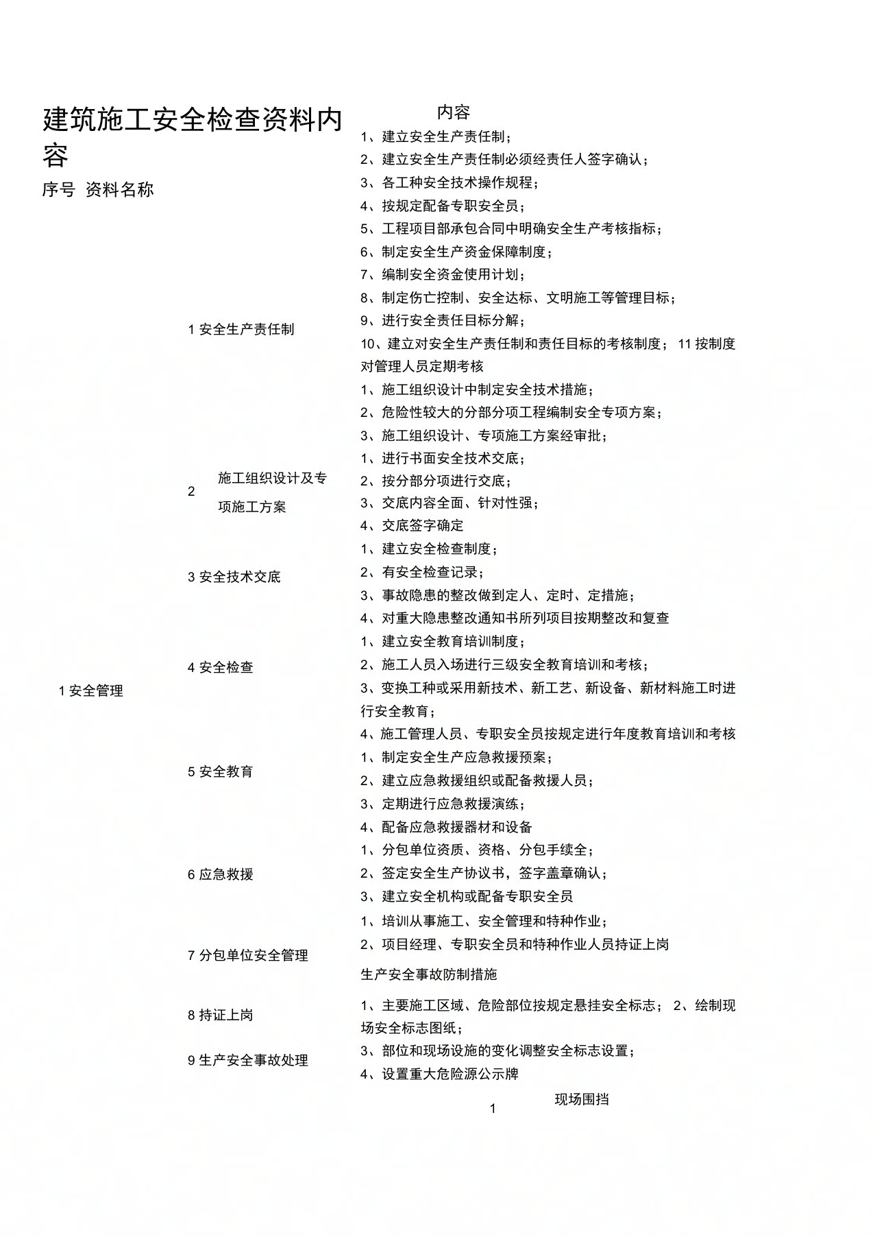 建筑施工安全检查资料内容