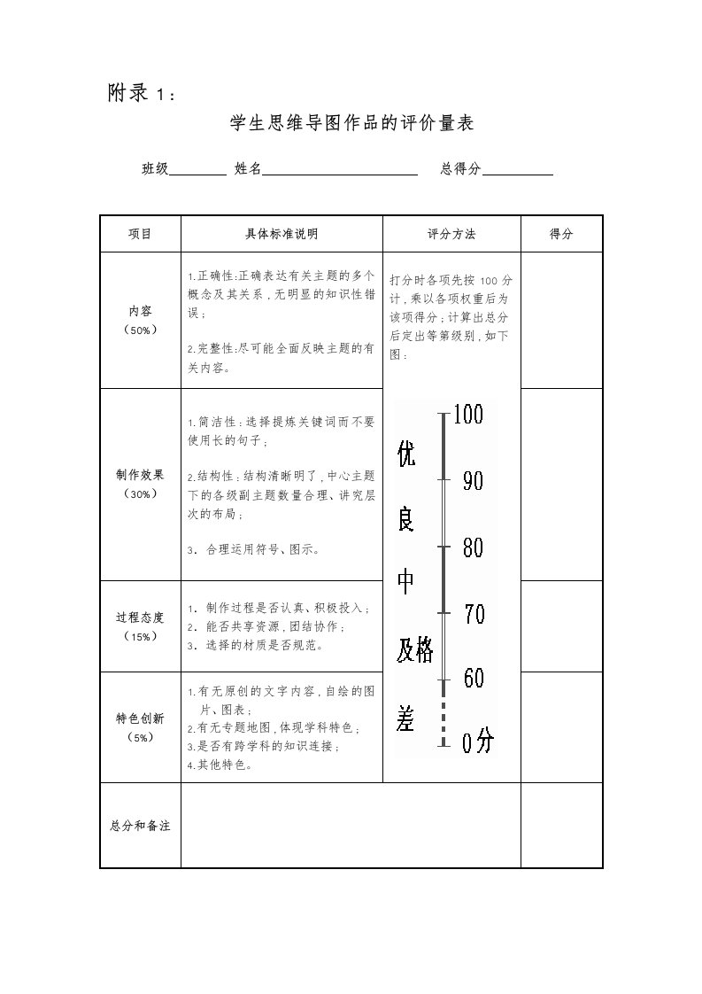 思维导图的评价量表