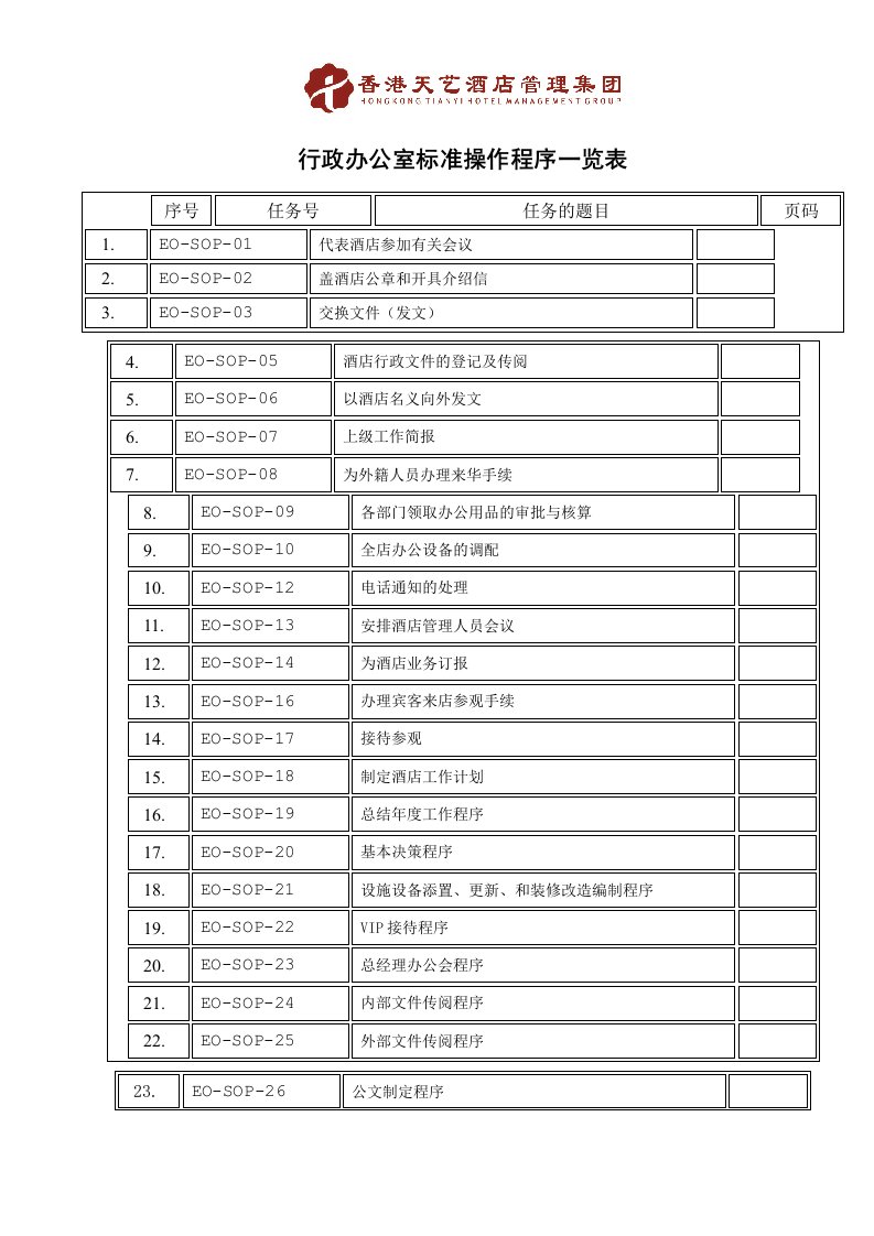 酒店行政人事部SOP(标准操作手册)