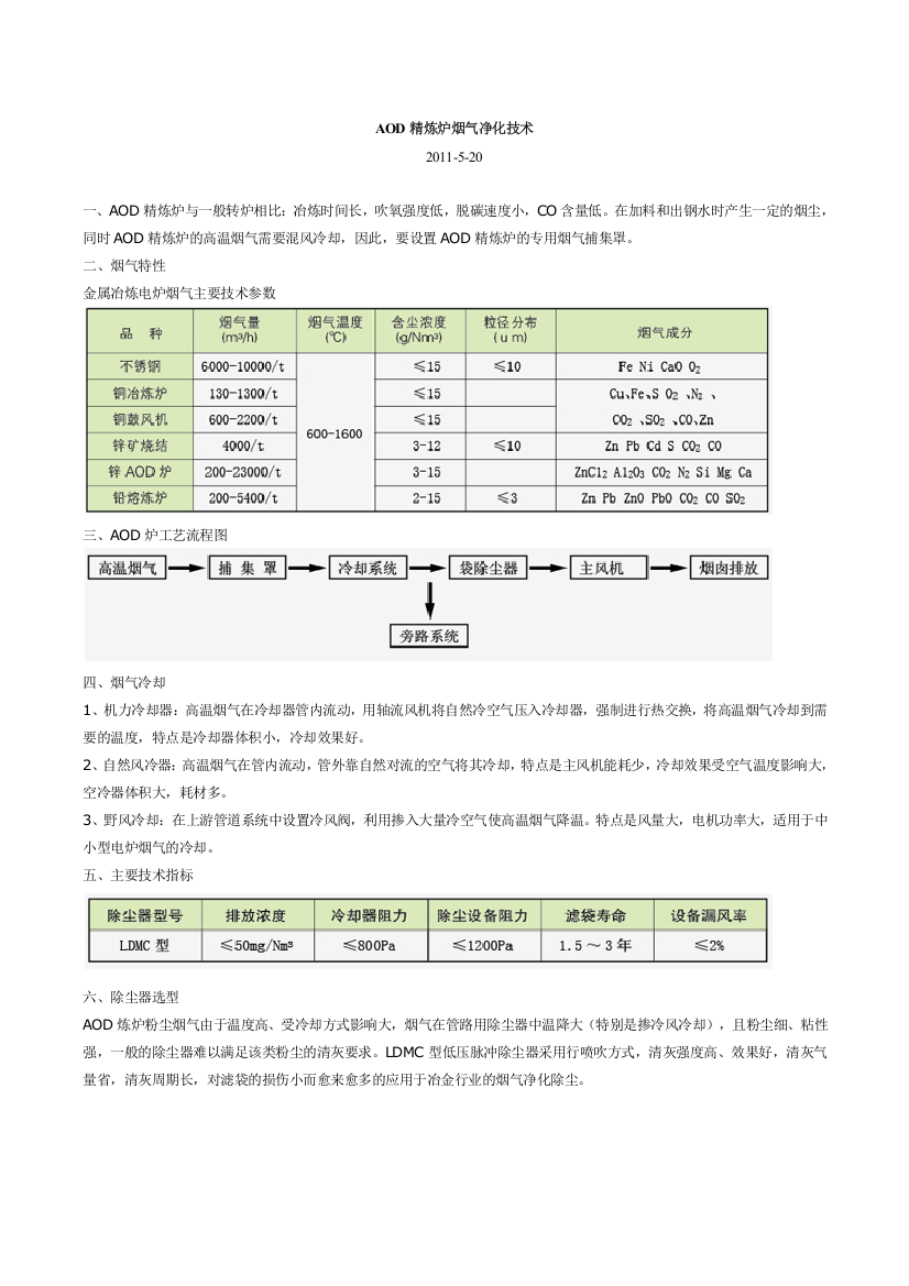 AOD精炼炉烟气净化技术