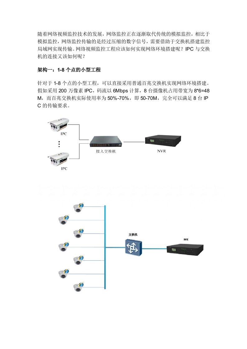 网络监控工程中IPC交换机NVR连接拓扑图