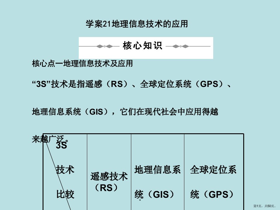 地理信息技术的应用2课件