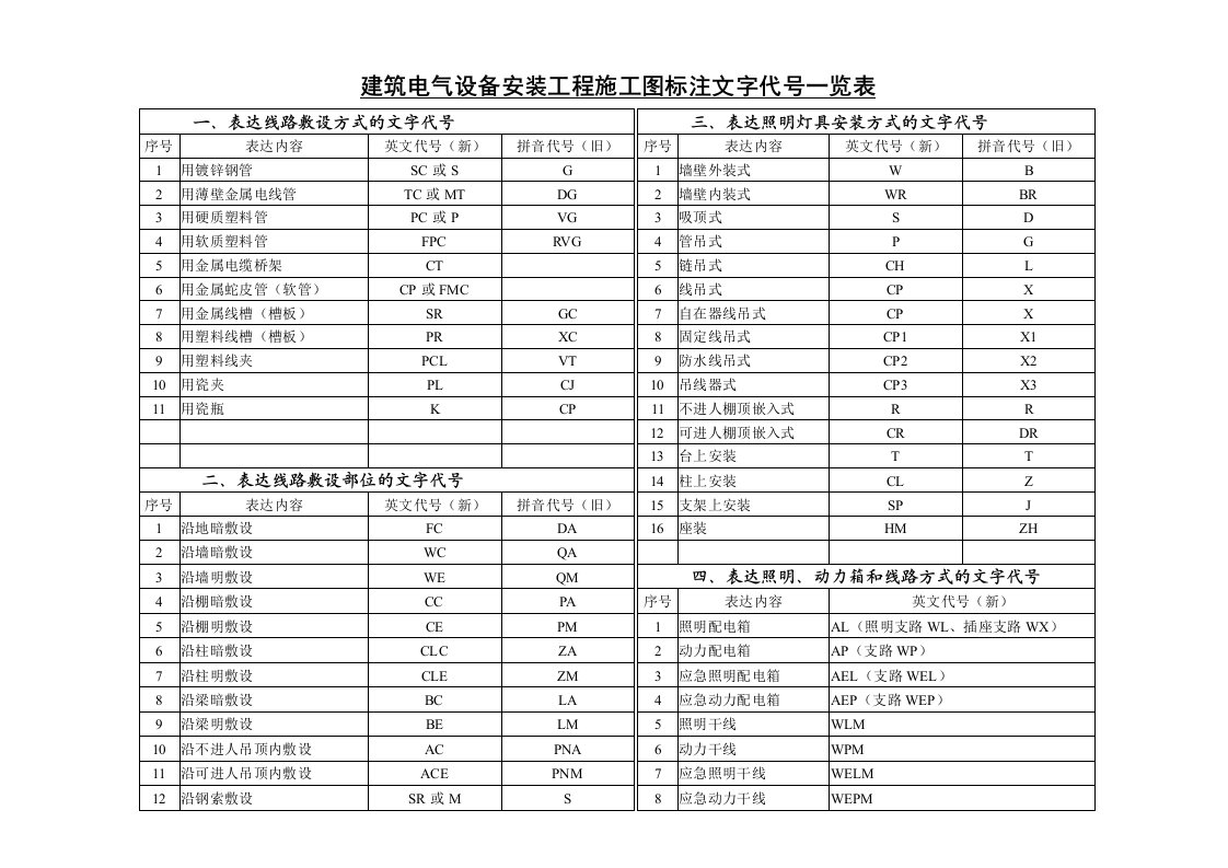 施工图标注文字代号