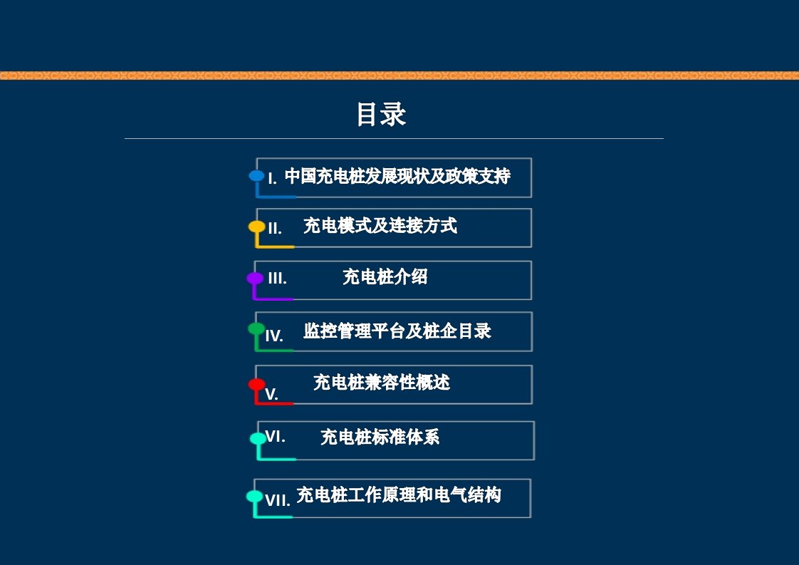 充电桩基础知识和工作原理ppt课件