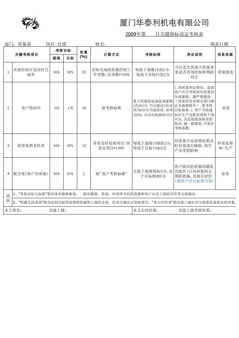 质量部绩效考核表