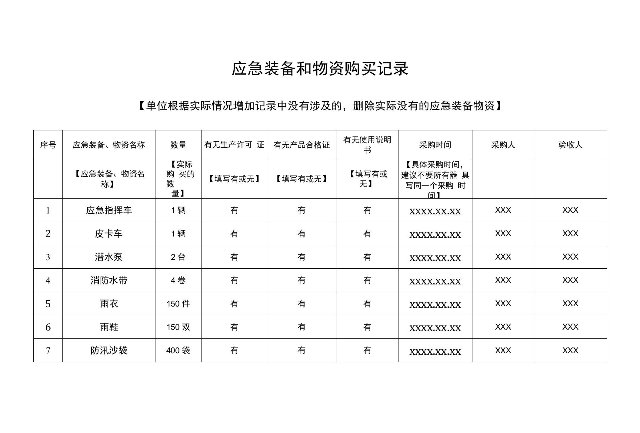 应急物资台帐