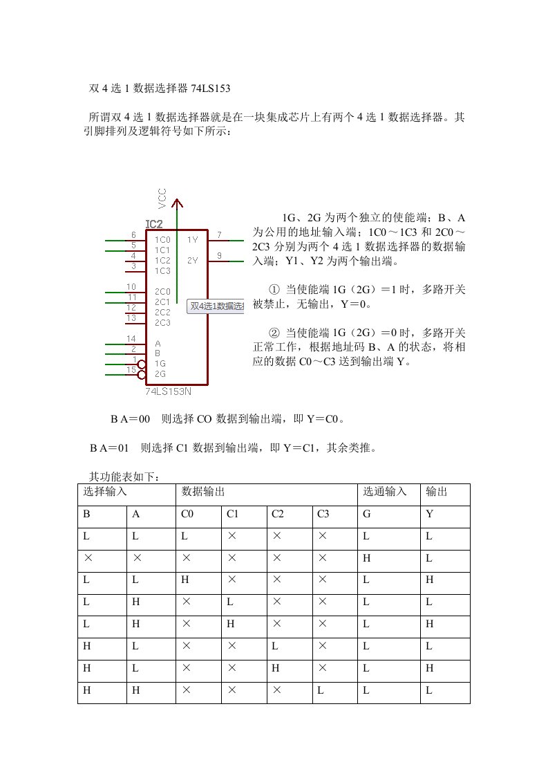 双4选1数据选择器74LS153