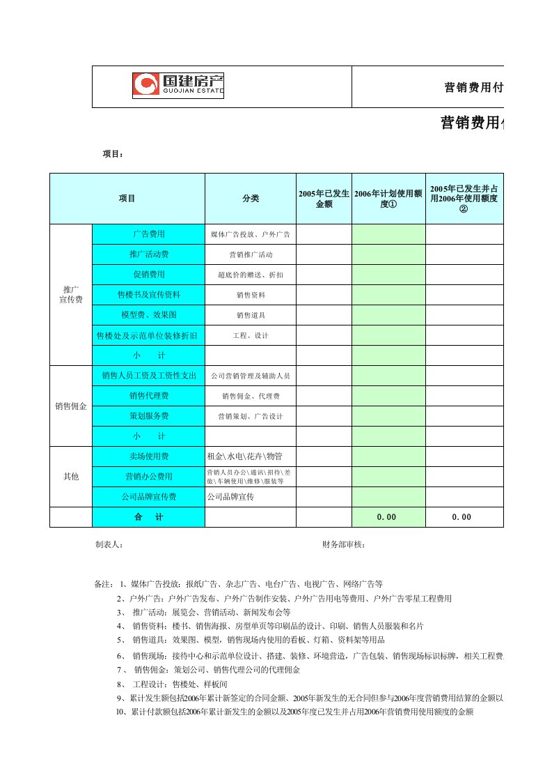 表格模板-XSFY1营销费用使用进度表