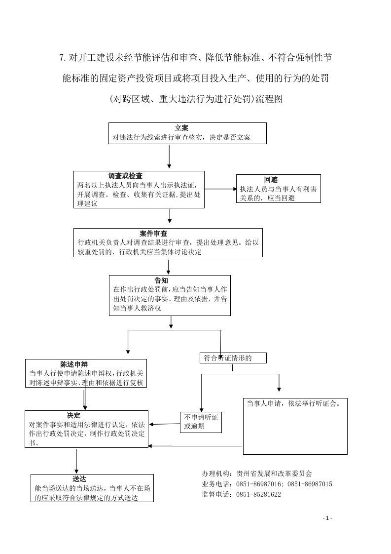 7.对开工建设未经节能评估和审查、降低节能标准、不符合强...