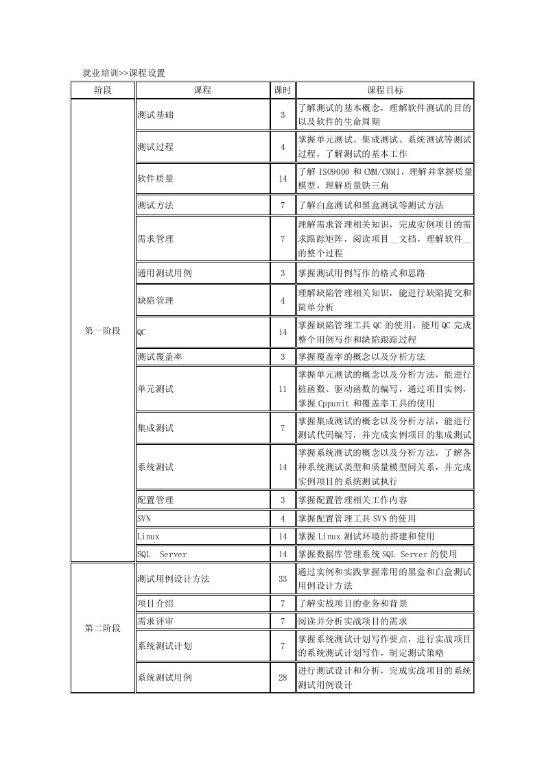 软件测试工程师介绍