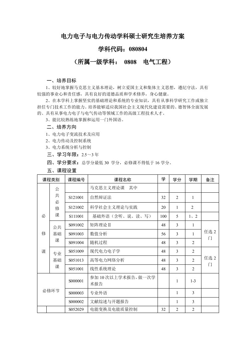 电力电子与电力传动学科硕士研究生培养方案