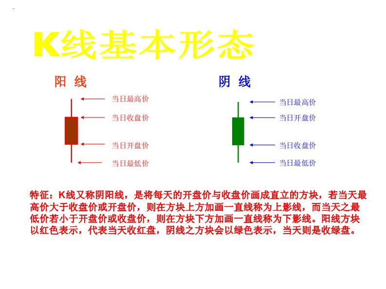 k线图汇总(股票抄底逃顶最简单最实战型)1