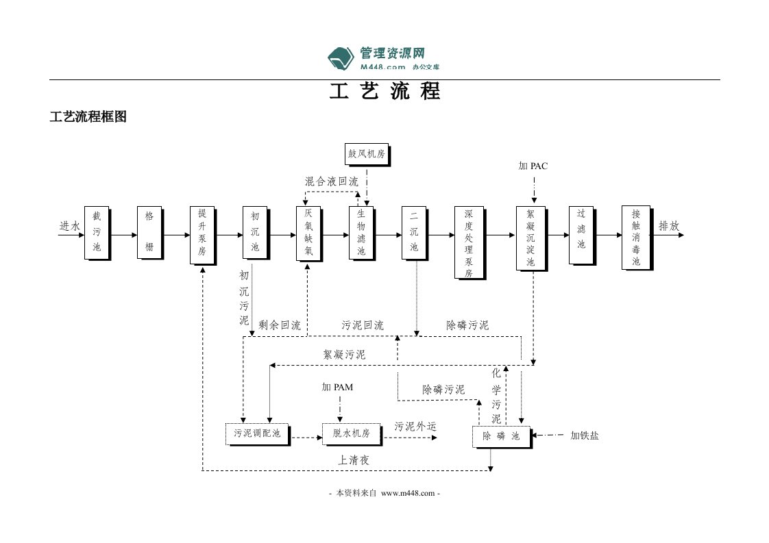 《肖家河污水处理公司作业运行管理制度汇编》(135页)-其它制度表格